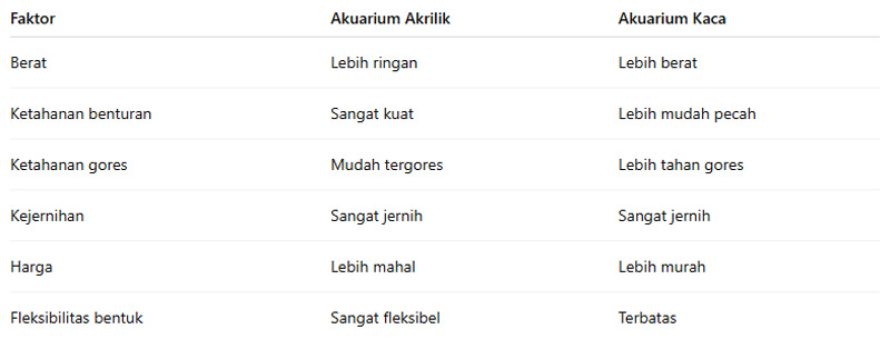 Tabel Perbandingan Akuarium Akrilik vs Kaca