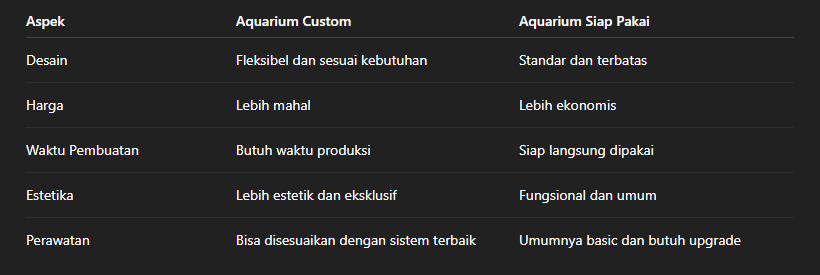 Perbandingan Akuarium Custom dan Siap Pakai