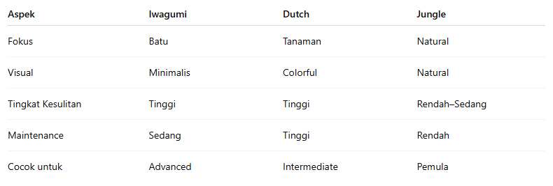 Perbandingan Gaya Aquascape