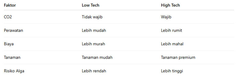 Perbedaan Aquascape Low dan High Tech