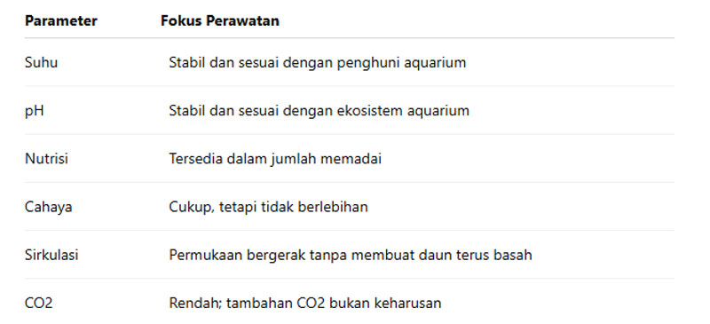 Parameter Air Tanaman Amazon Frogbit