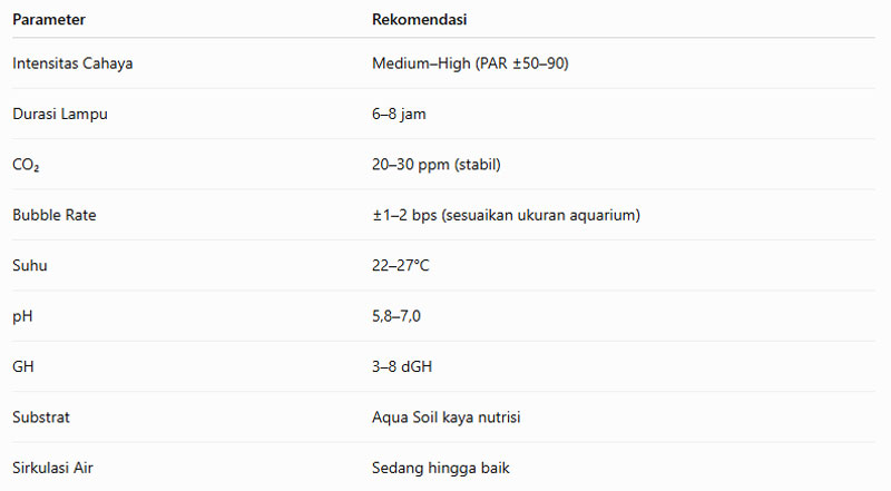 Parameter Ideal Budidaya Rotala H'ra
