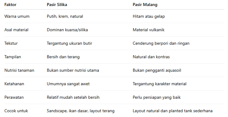 Perbedaan Pasir Silika vs Pasir Malang